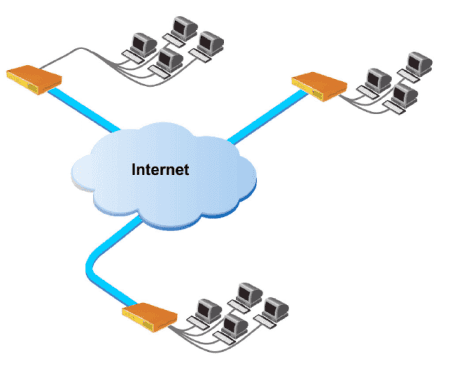Настройка MikroTik VPN IpSec, туннель между офисами